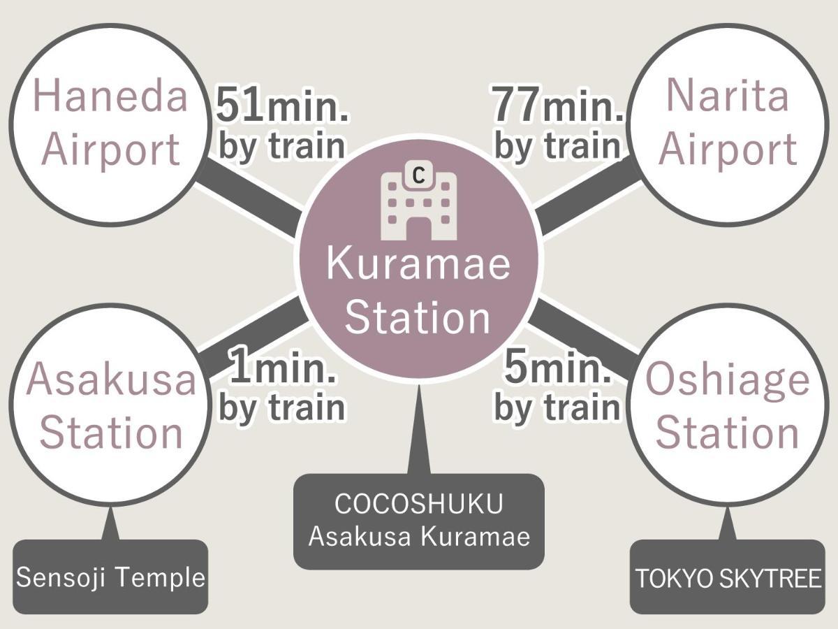 Cocoshuku Asakusa Kuramae โตเกียว ภายนอก รูปภาพ
